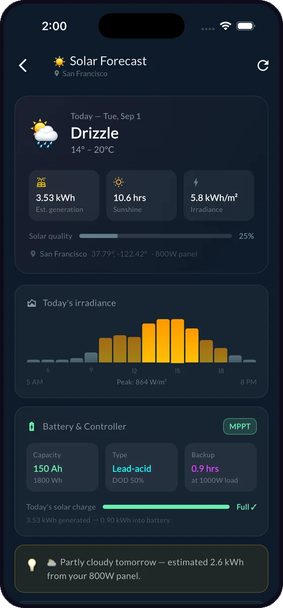 Seven-day solar forecast in PowerPlanner showing estimated generation, sun hours, irradiance per kilowatt and today's irradiance chart.