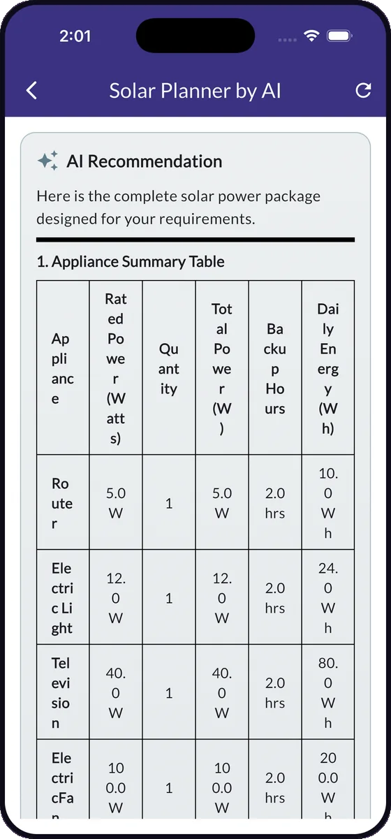 AI-generated solar plan in PowerPlanner with an appliance summary table listing rated power, quantity, total power, backup hours and daily energy.